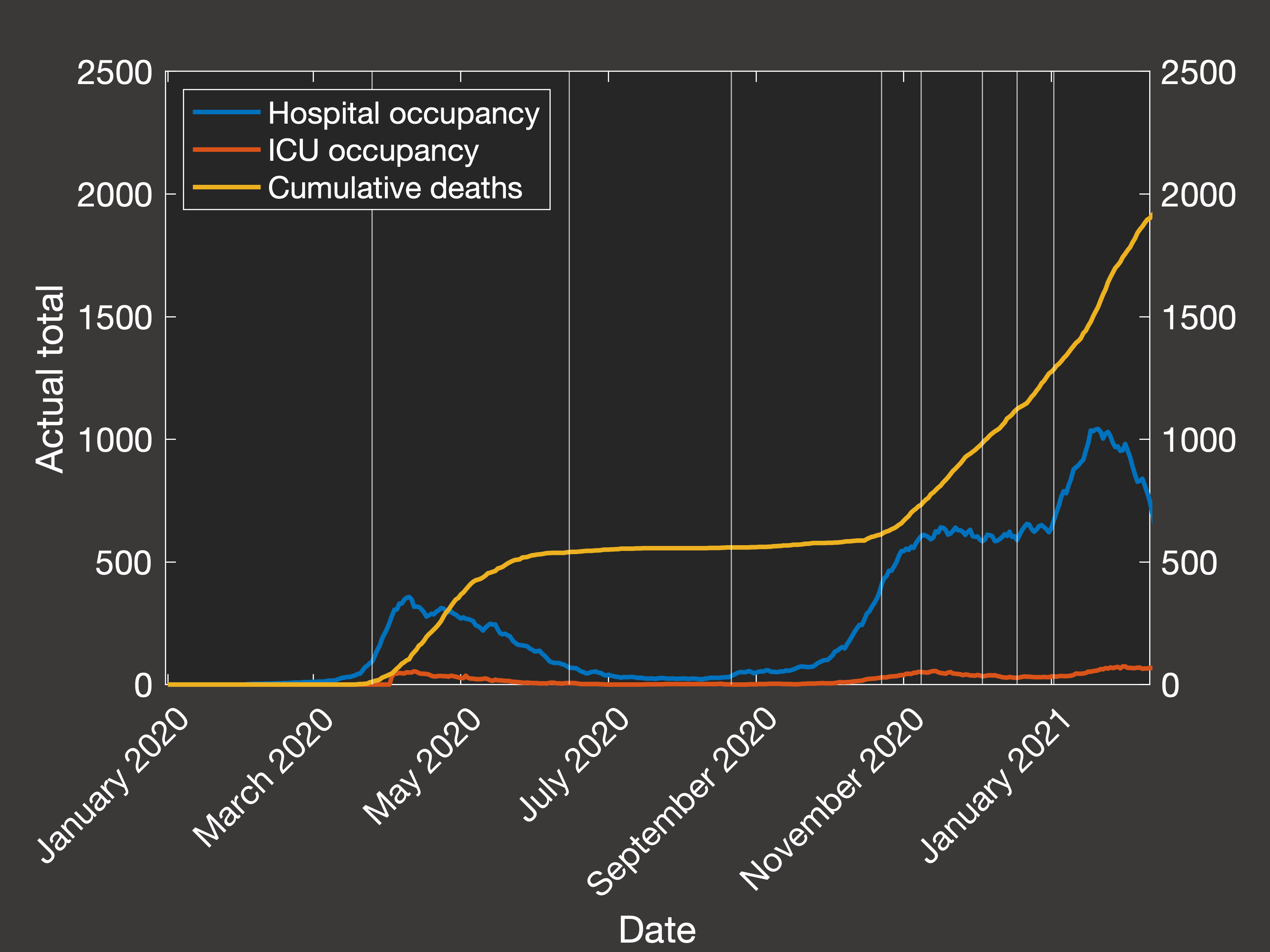 covid northern ireland occupancy deaths
