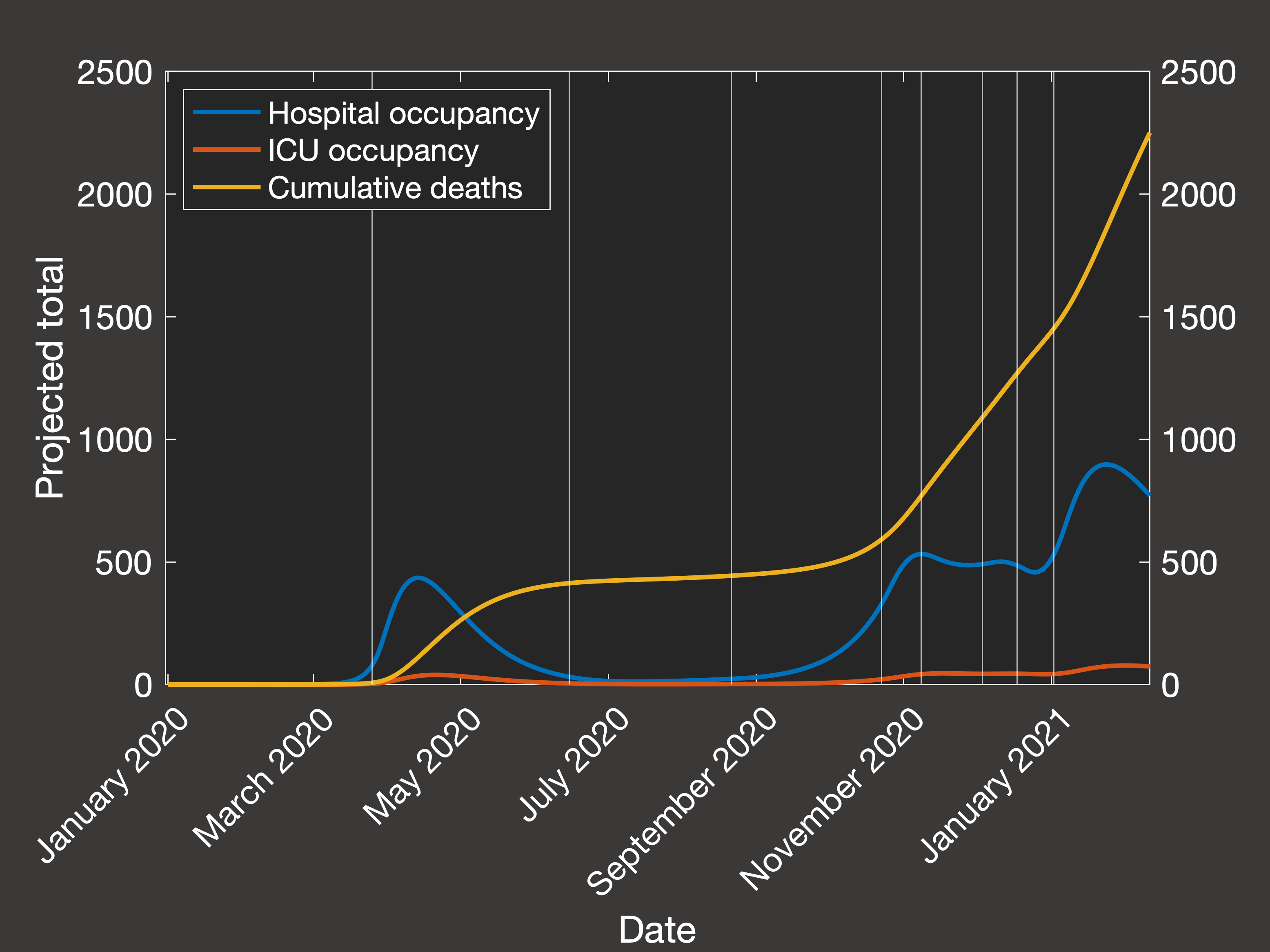covid simulation occupancy deaths